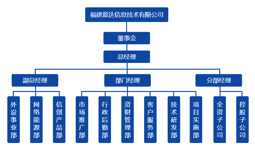 开云足球体育（中国）有限公司组织架构图（20220328）.png